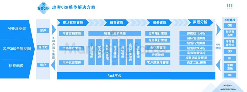 企业软件定制：让创新思维与技术结合的艺术