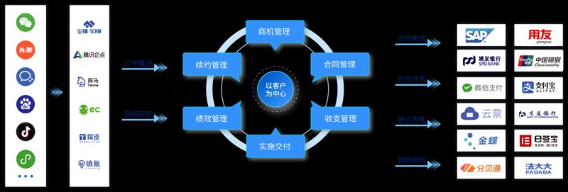 系统集成行业趋势与应用案例探究